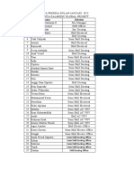 List Manpower Forsta Januari 2023