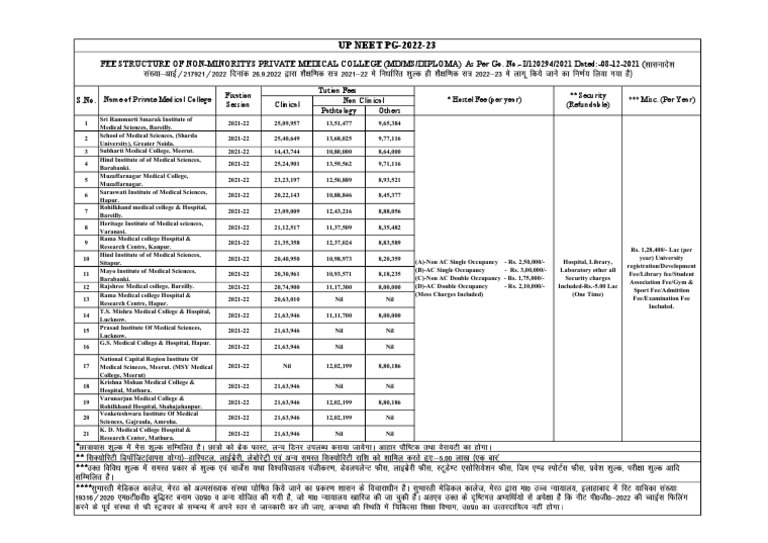 UP Private Medical College Fee Structure | PDF | Health Care | Health ...