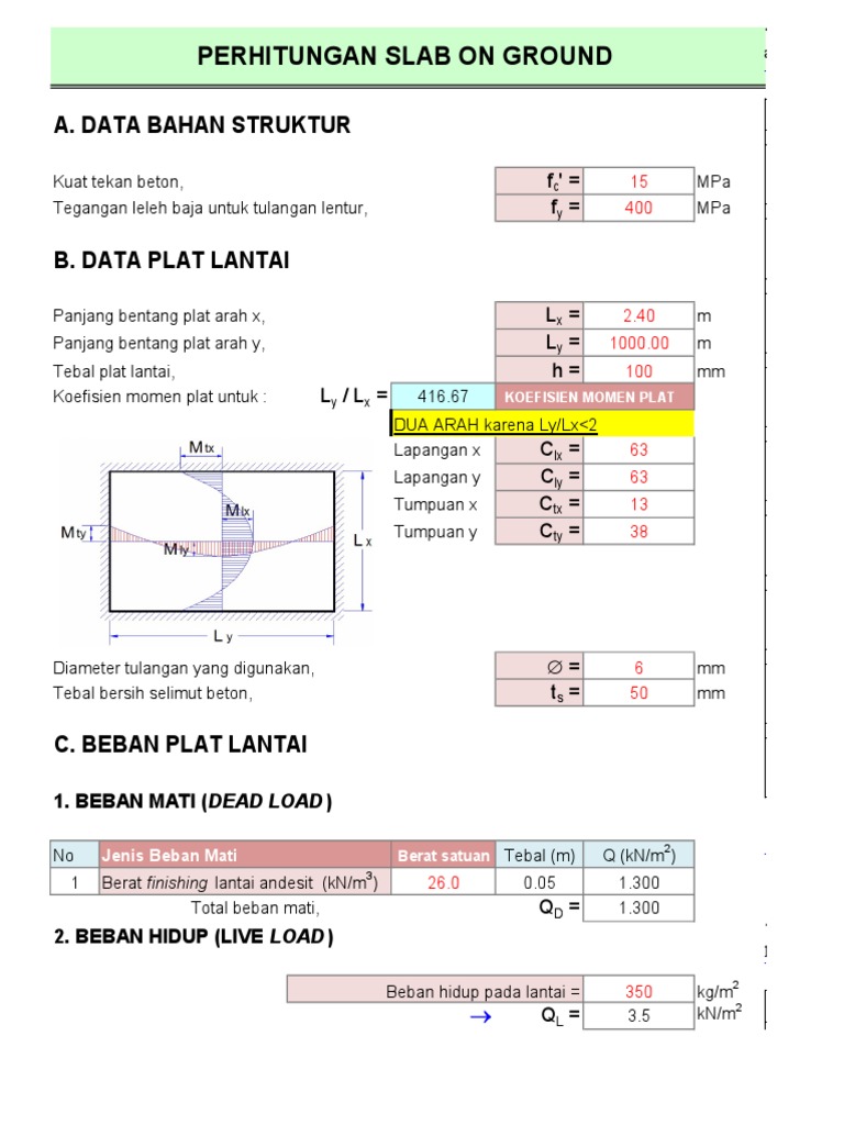 Perhitungan Slab On Ground dan Penulangan | PDF