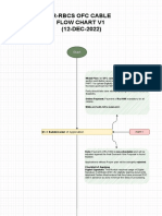 WL Flowchart Ofc PDF