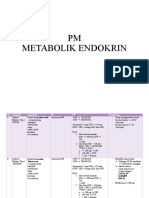 CR Metabolik Endokrin