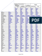 Bonus - La Liste de Vocabulaire TOEIC PDF