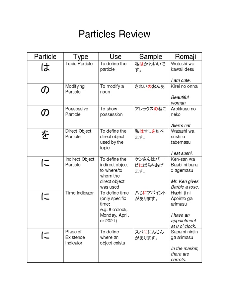 Japanese Particles and Their Uses | PDF | Object (Grammar) | Linguistic ...