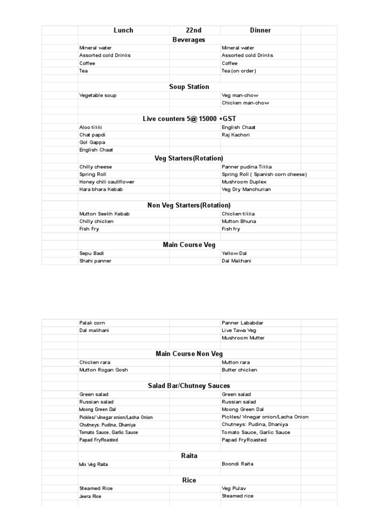 Indian Lunch and Dinner Menu Options | PDF | Pickling | Chutney