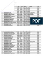 Laporan Hasil Seleksi PPDB Online Prov. Kalimantan Selatan Tahun: 2022/2023 Sekolah: Sman 3 Banjarmasin NPSN: 30304273