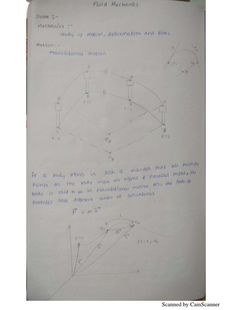 Fluid Mechanics GATE Notes PDF | PDF