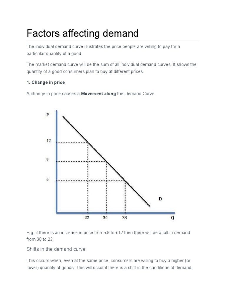 Factors Affecting Demand PDF Demand Demand Curve