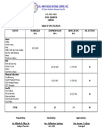 Subject Teacher Glc/Sac Principal