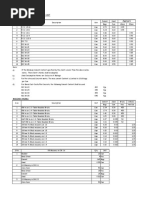 Material Co Efficient