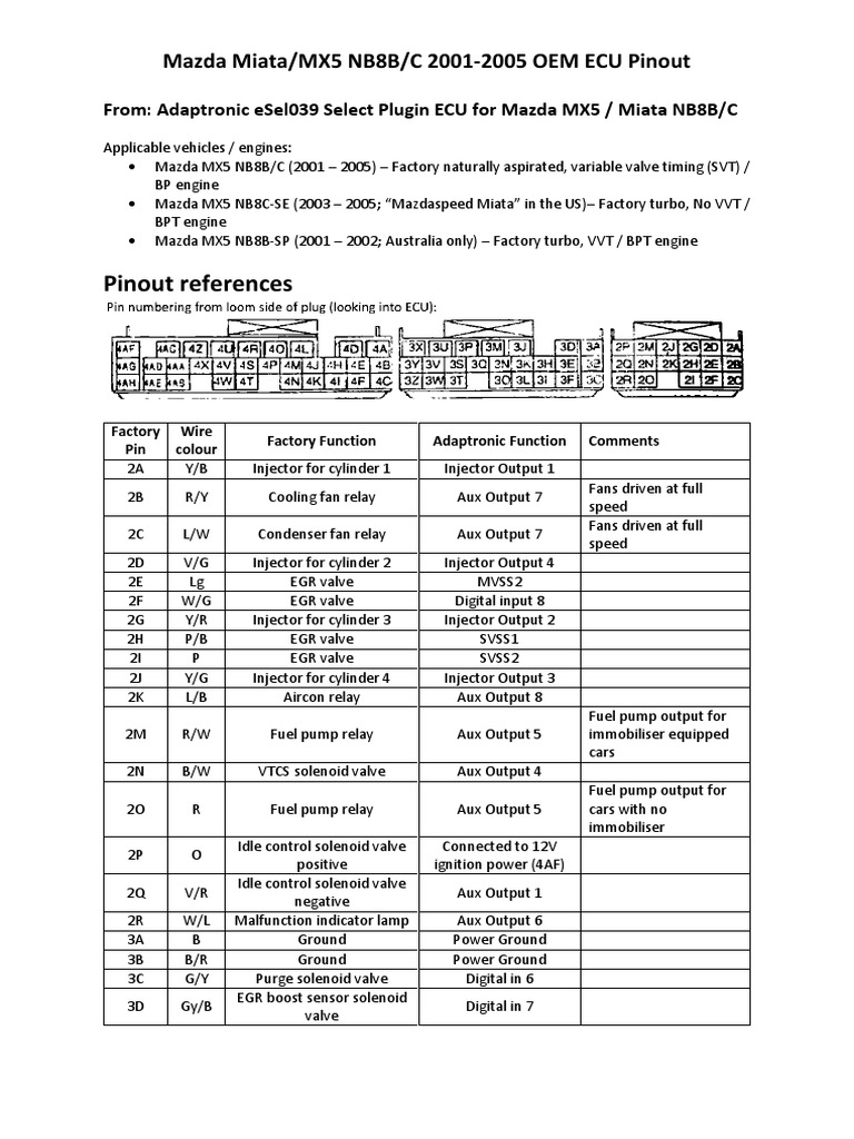 Nb8bc oem ecu pinouts pdf ignition system switch