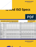 IS & ISO Tech Parameters