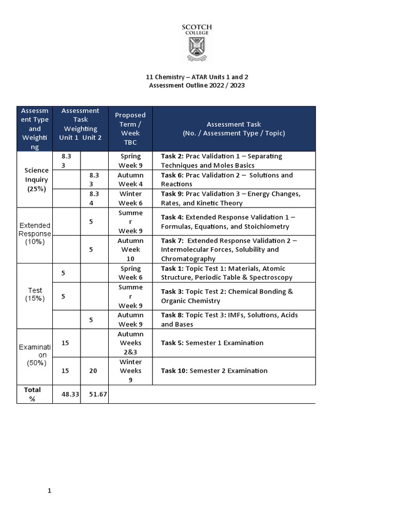 11 ATAR Chemistry - Assessment Outline 2022-23 | PDF
