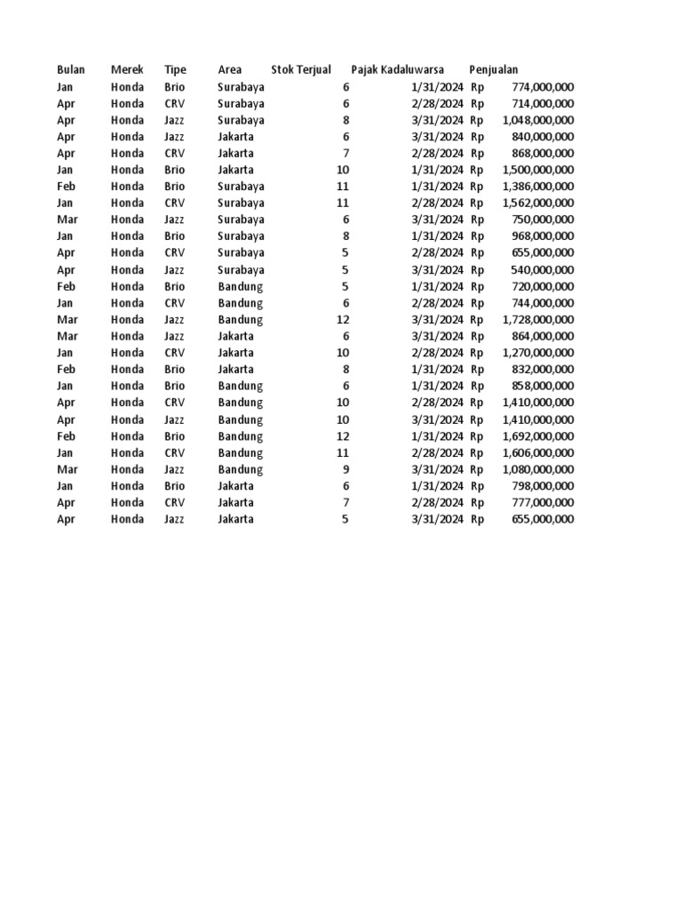 sales-report-of-major-car-brands-in-jakarta-pdf-vehicles-private