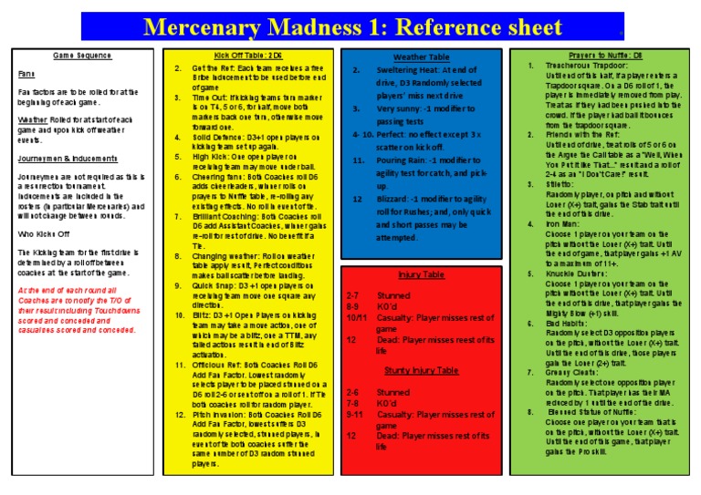 Mercenary Madness - Reference Sheet v.1 | PDF | National Football ...