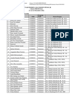 Daftar Peserta Ujian Dan Penguji