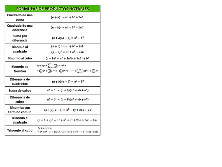 Formulas | PDF
