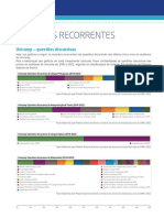 Unicamp Questões Discursivas 2018-2022