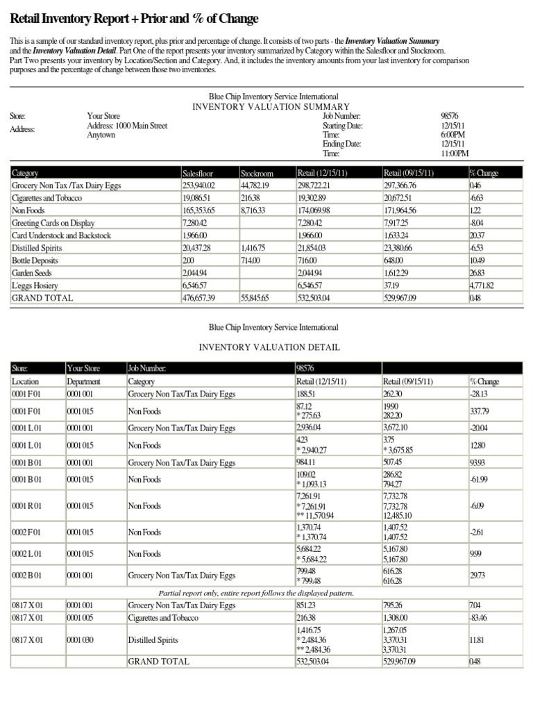 Retail Inventory Report Sample | PDF | Grocery Store | Inventory