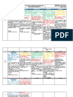 Planificación de marzo para segundo nivel de transición