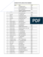 List of Members of Eighth Mizoram State Legislative Assembly