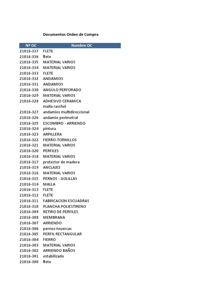 Documentos de Orden de Compra 21016 | PDF | Materiales de construcción ...