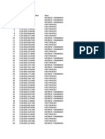 Registro de actividades de desprese y post proceso