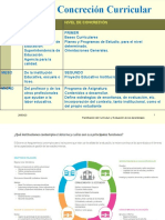 Macro Competencia Nivel de Concreción: Planificación Del Currículum y Evaluación de Los Aprendizajes 1 28/03/23