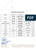 كشف المعدات