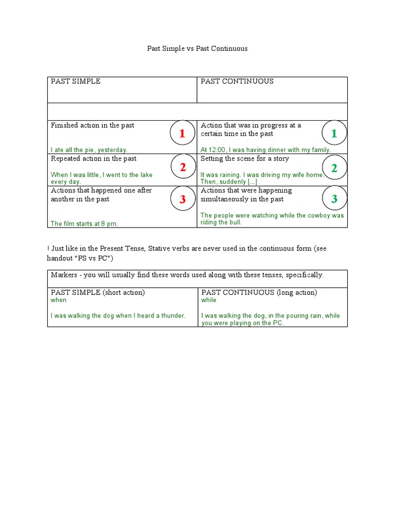 Past Simple vs Continuous Tenses | PDF | Grammatical Tense | Human ...