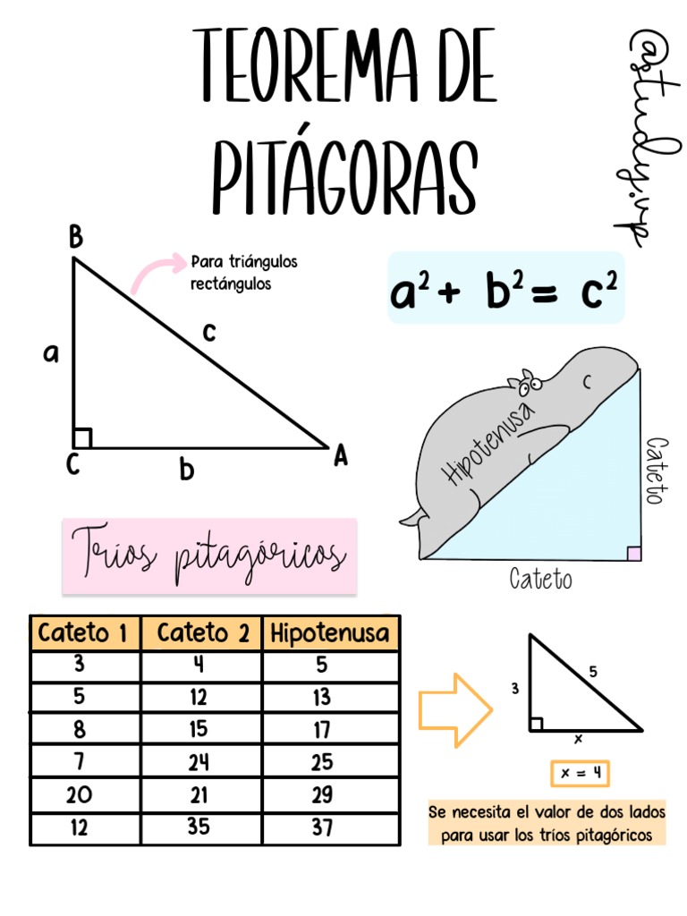 Tríos Pitagóricos y Teorema de Pitágoras | PDF