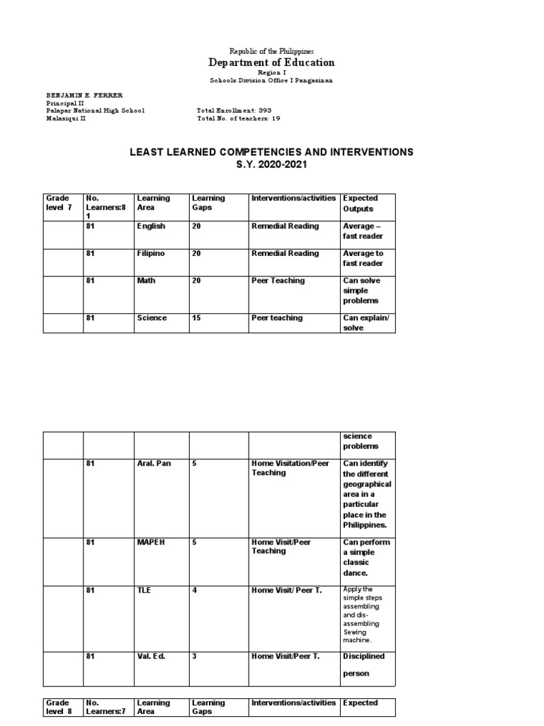 Bridging of Learning Gaps PDF Pedagogy Education Theory