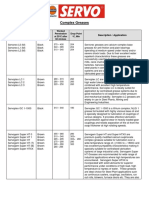 Complex Greases