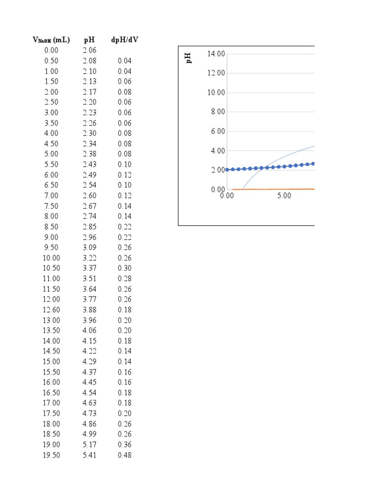 PH DPH/DV V (ML) | PDF