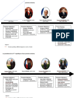 Les Présidents de La V République Et Leurs Premiers Ministres