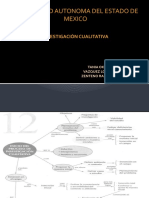 Universidad Autonoma Del Estado de Mexico: Investigación Cualitativa