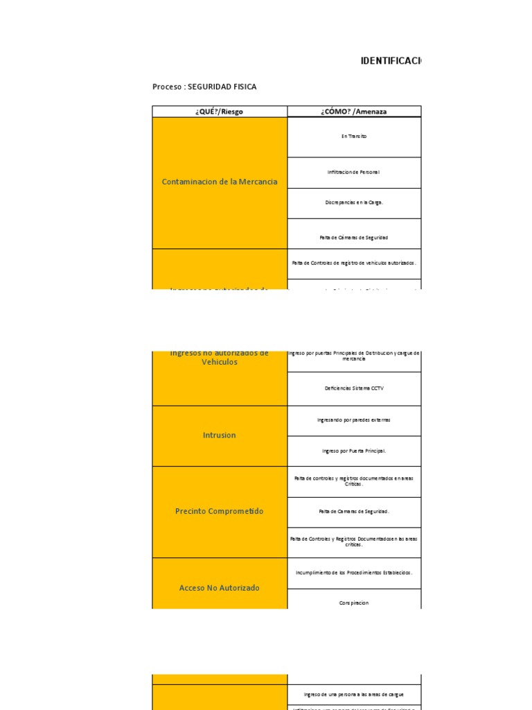 Analisis de Riesgos Seguridad Fisica. | PDF | Riesgo | Valores