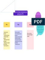 Aprendizagem por meio da resolução de problemas em 3 fases