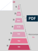 Método de Aprendizado: Passivo