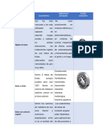  Tipos de Rodamiento