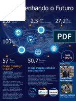 Desenhando o Futuro: Design Thinking