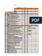 Lista de Precios 10 Agosto 2022: Familia