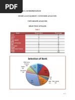 Home Loan Market: Consumer Analysis/: 4. Data Analytics, Interpretation