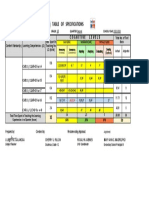 Table of Specifications: Cognitive Levels