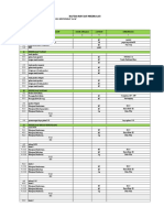 Daftar Rincian Pekerjaan