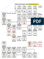 Fluxograma Das Disciplinas Obrigatórias Do Curso de Museologia - Integral (Ajuste Projeto Pedagógico