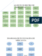 Diagrama de Flujo