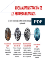 EVOLUCIÓN DE LA ADMINISTRACIÓN DE RECURSOS HUMANO