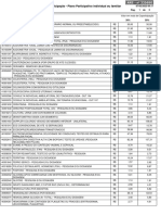 Valores de Coparticipação - Plano Participativo individual ou familiar (1)