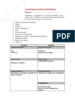 Clasificación de cuentas financieras