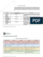 Autoevaluación en Base Al MBE.: Material Extraído de Bitácora de Un Profesor Principiante, CPEIP